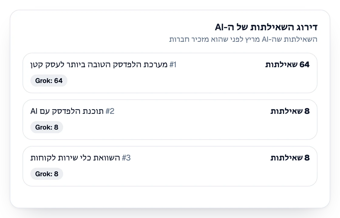 דירוג השאילתות שה-AI מריץ לפני שהוא נוקב בשמות של חברות