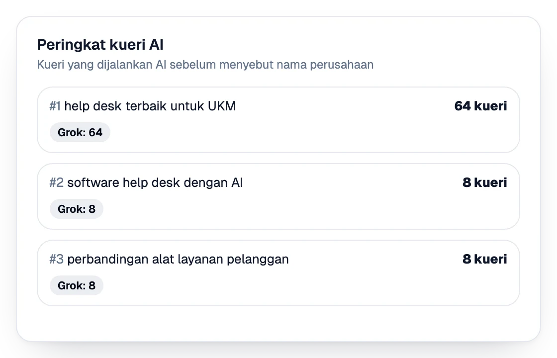 Peringkat kueri yang dijalankan AI sebelum menyebut nama perusahaan