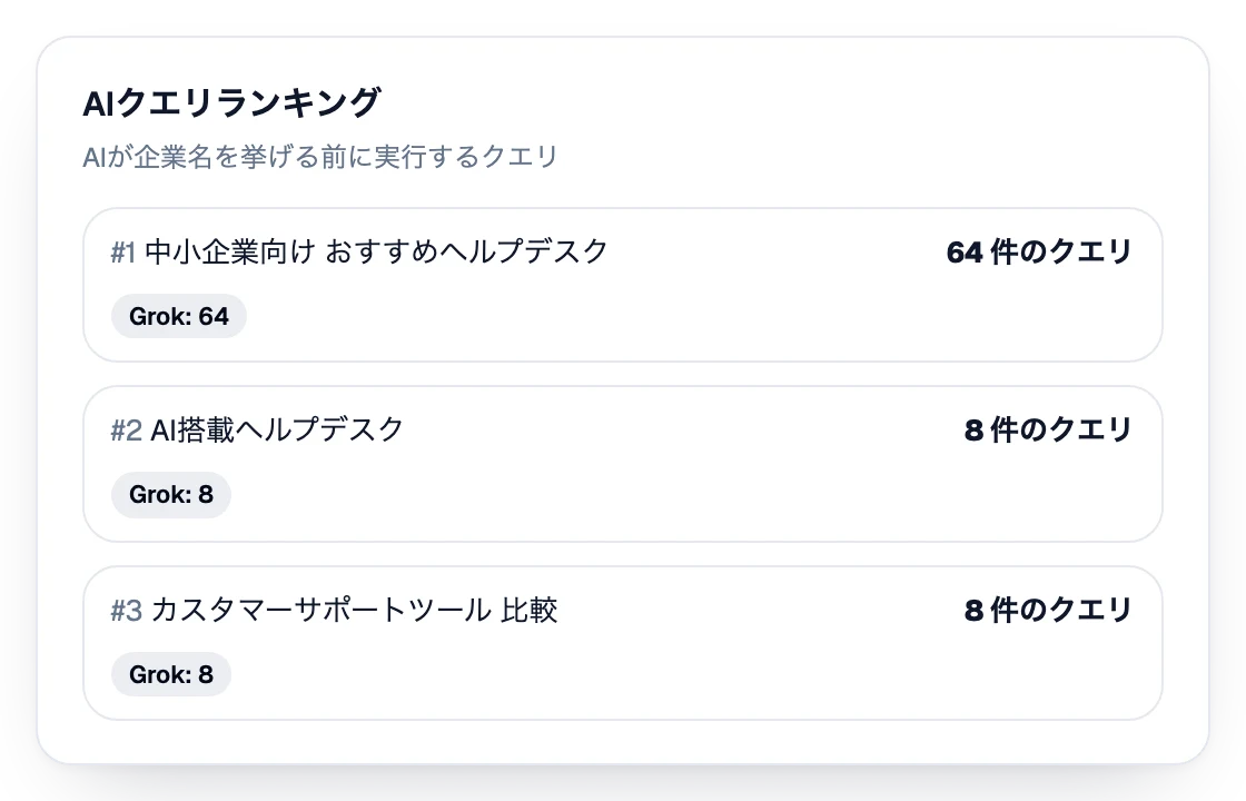 AIが企業名を挙げる前に実行するクエリのランキング