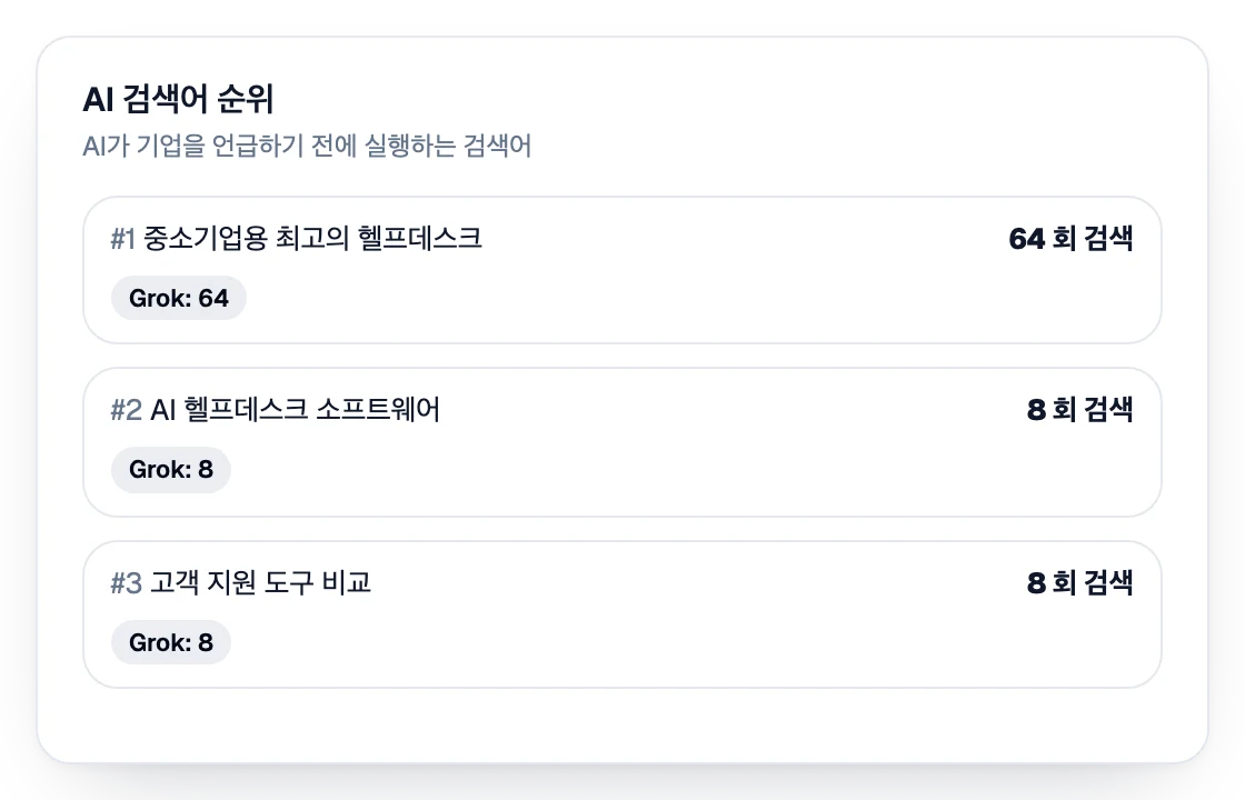 AI가 기업을 언급하기 전에 실행하는 질의 순위