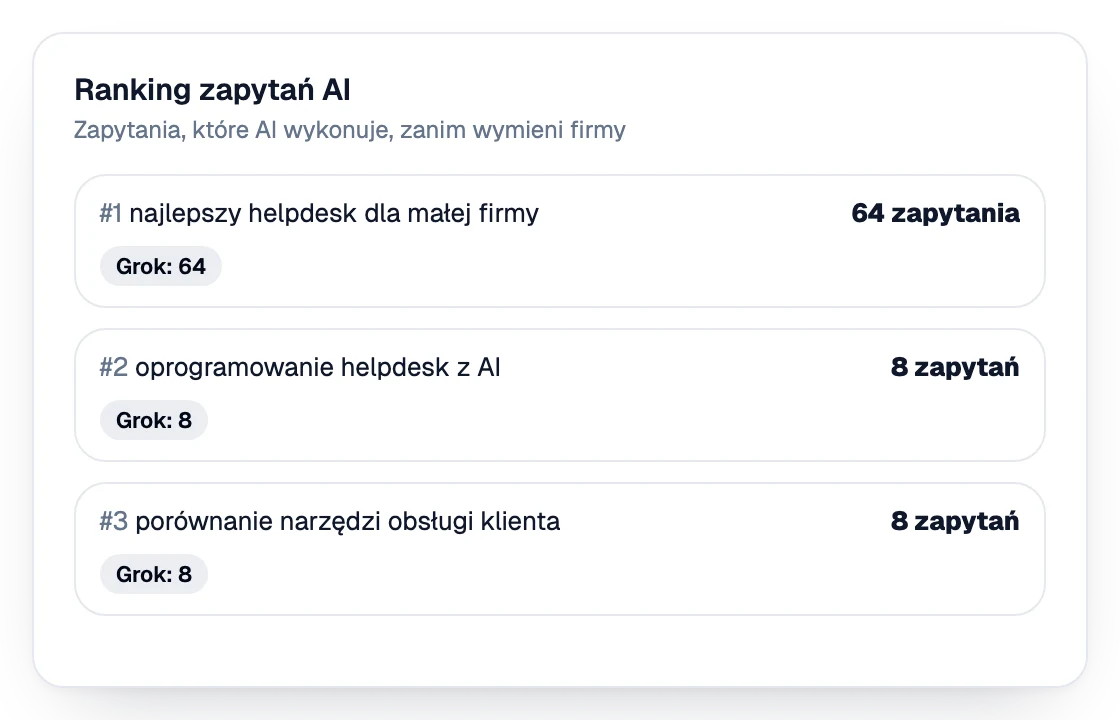 Ranking zapytań, które AI wykonuje, zanim wymieni firmy