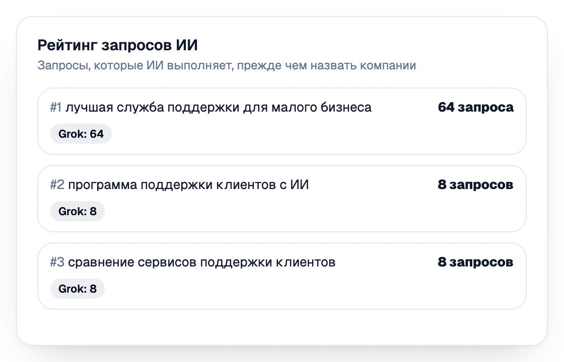 Рейтинг запросов, которые ИИ выполняет, прежде чем назвать компании