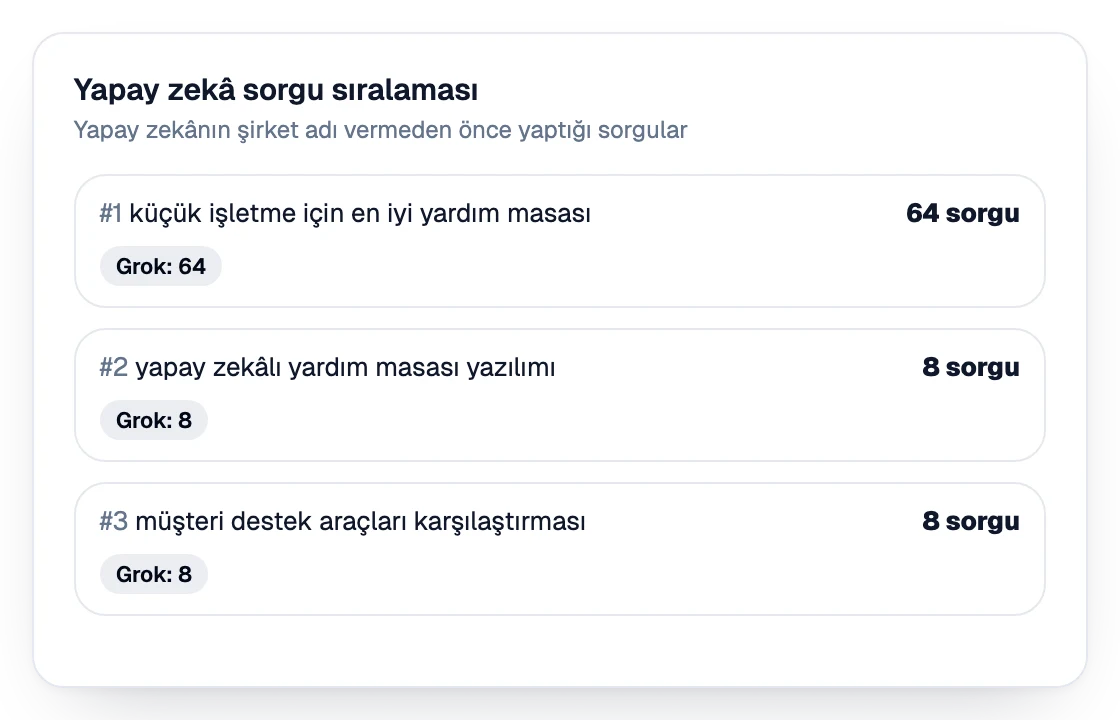 Yapay zekanın şirketleri anmadan önce çalıştırdığı sorguların sıralaması