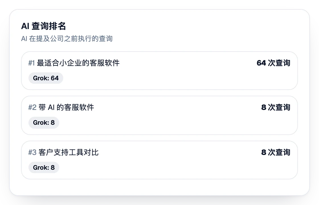 AI 在提到公司前执行的查询排名