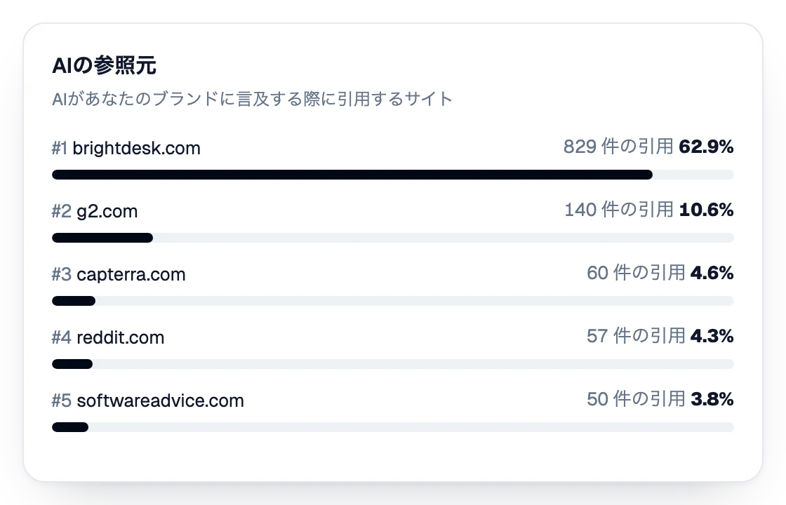 引用数順のAI参照ソース