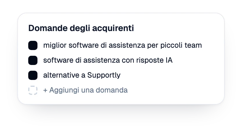 Elenco delle domande degli acquirenti monitorate per il marchio