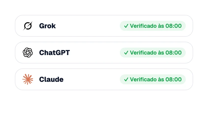 Assistentes de IA verificados automaticamente
