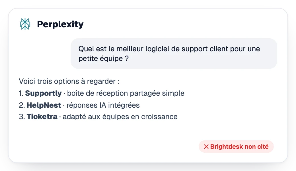 Réponse de Perplexity qui recommande trois concurrents sans la marque