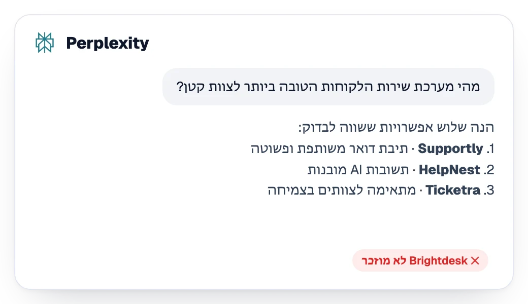 תשובה של Perplexity שממליצה על שלושה מתחרים בלי המותג