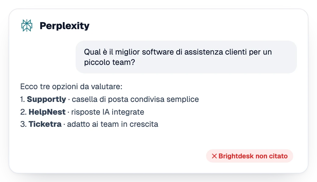 Risposta di Perplexity che consiglia tre concorrenti senza il marchio