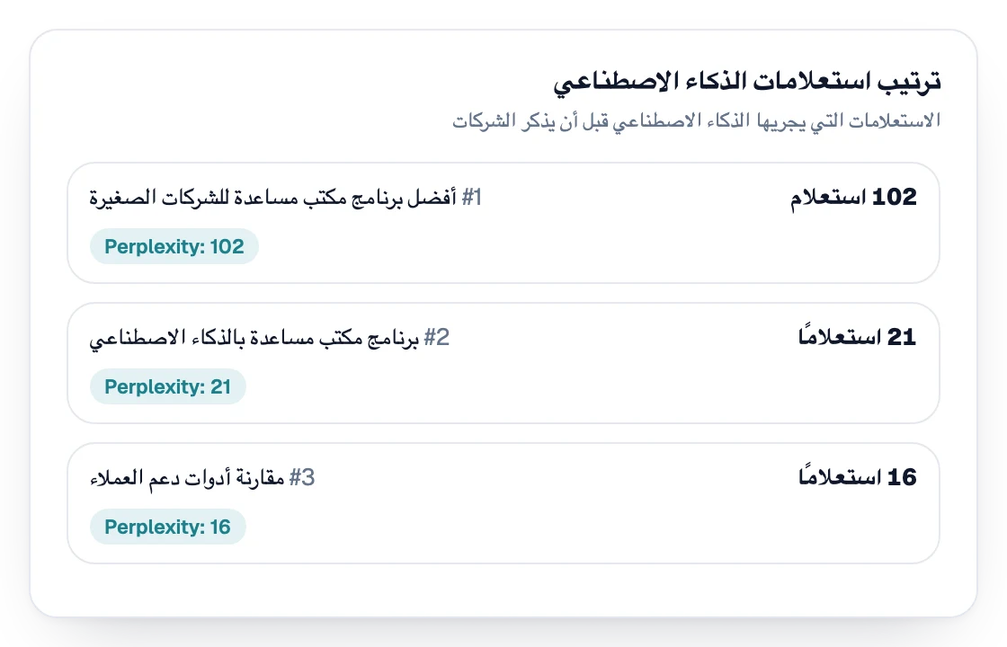 ترتيب عمليات البحث التي يُجريها الذكاء الاصطناعي قبل ذكر الشركات