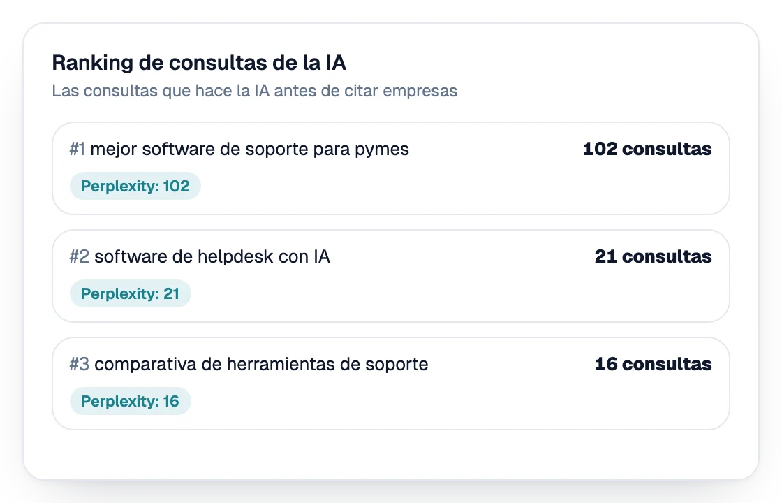 Clasificación de las consultas que hace la IA antes de nombrar empresas