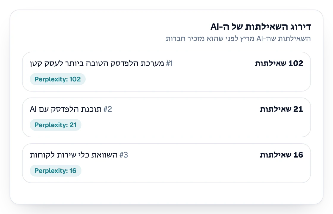 דירוג השאילתות שה-AI מריץ לפני שהוא נוקב בשמות של חברות