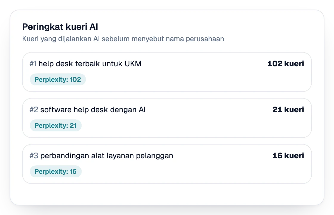 Peringkat kueri yang dijalankan AI sebelum menyebut nama perusahaan