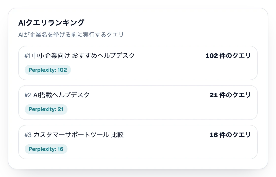 AIが企業名を挙げる前に実行するクエリのランキング