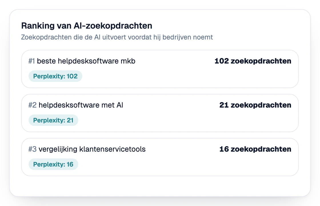 Ranglijst van de zoekopdrachten die AI uitvoert voordat het bedrijven noemt