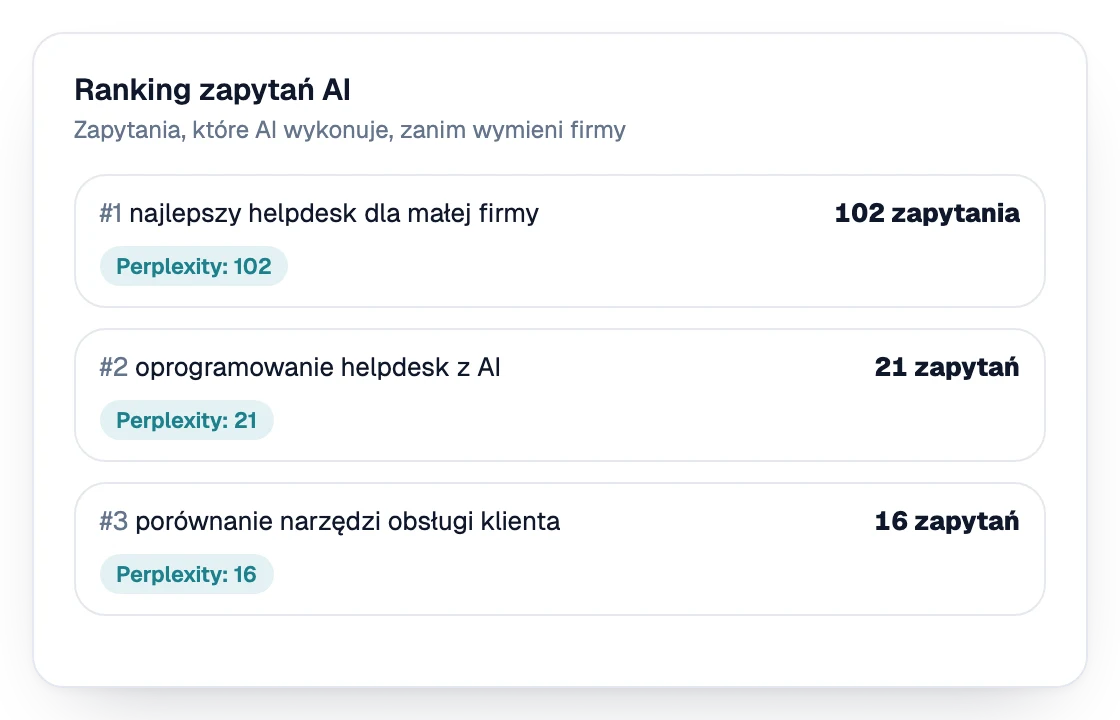 Ranking zapytań, które AI wykonuje, zanim wymieni firmy