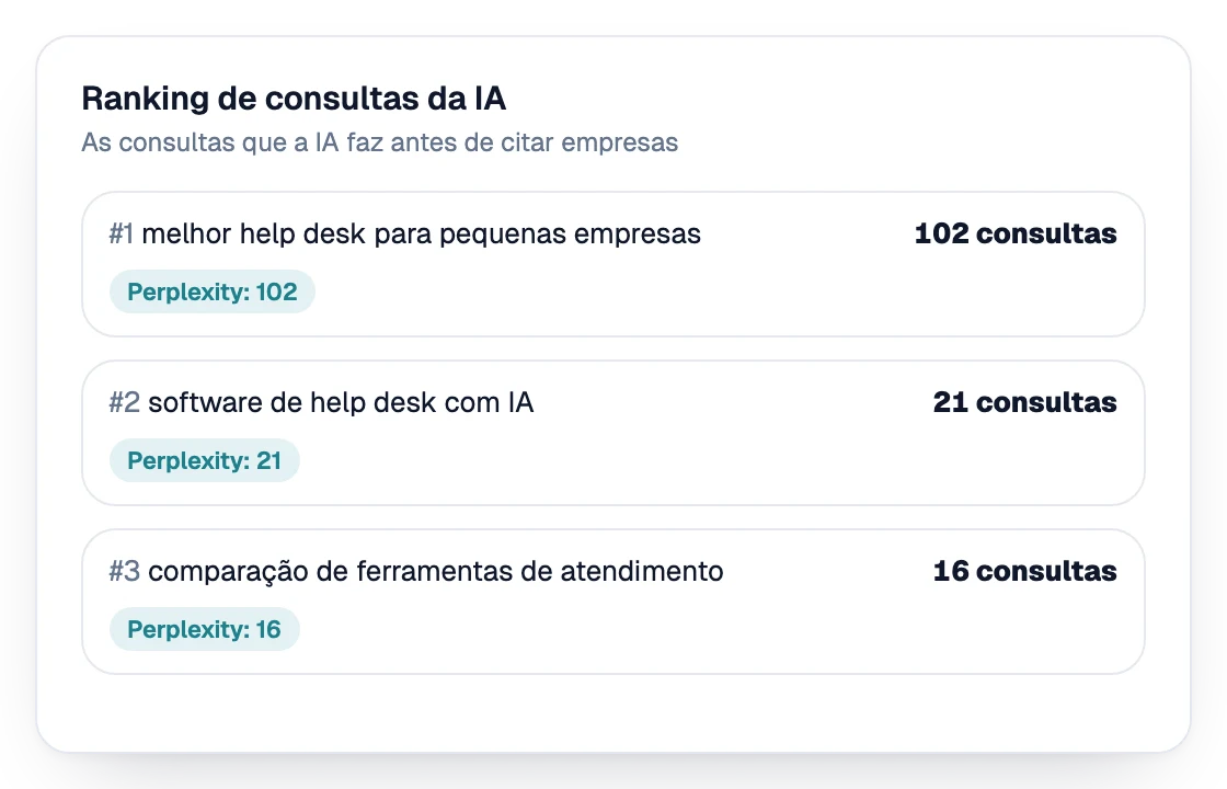 Classificação das consultas que a IA faz antes de citar empresas
