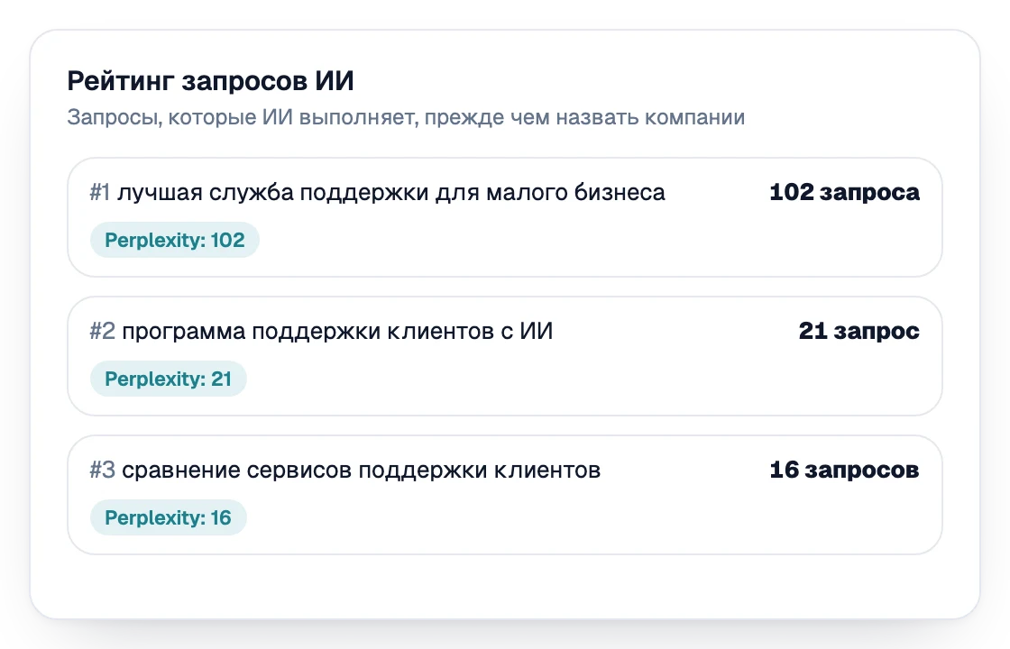 Рейтинг запросов, которые ИИ выполняет, прежде чем назвать компании