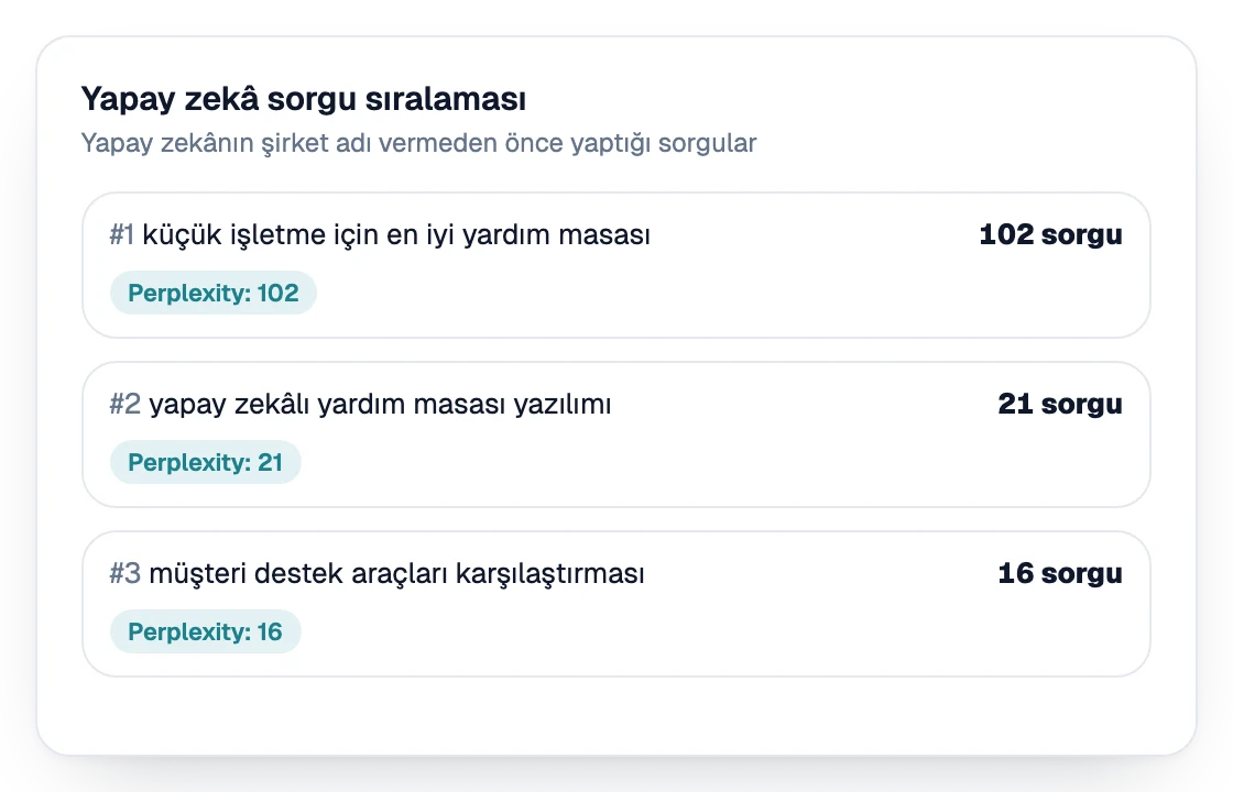 Yapay zekanın şirketleri anmadan önce çalıştırdığı sorguların sıralaması