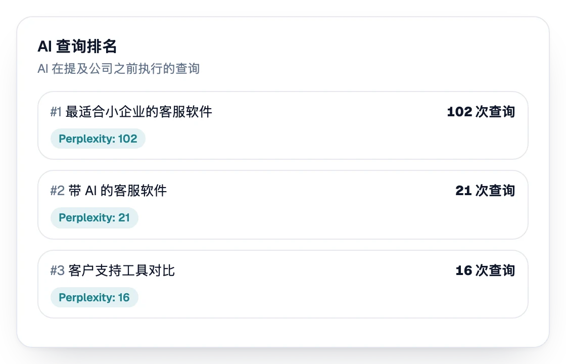 AI 在提到公司前执行的查询排名