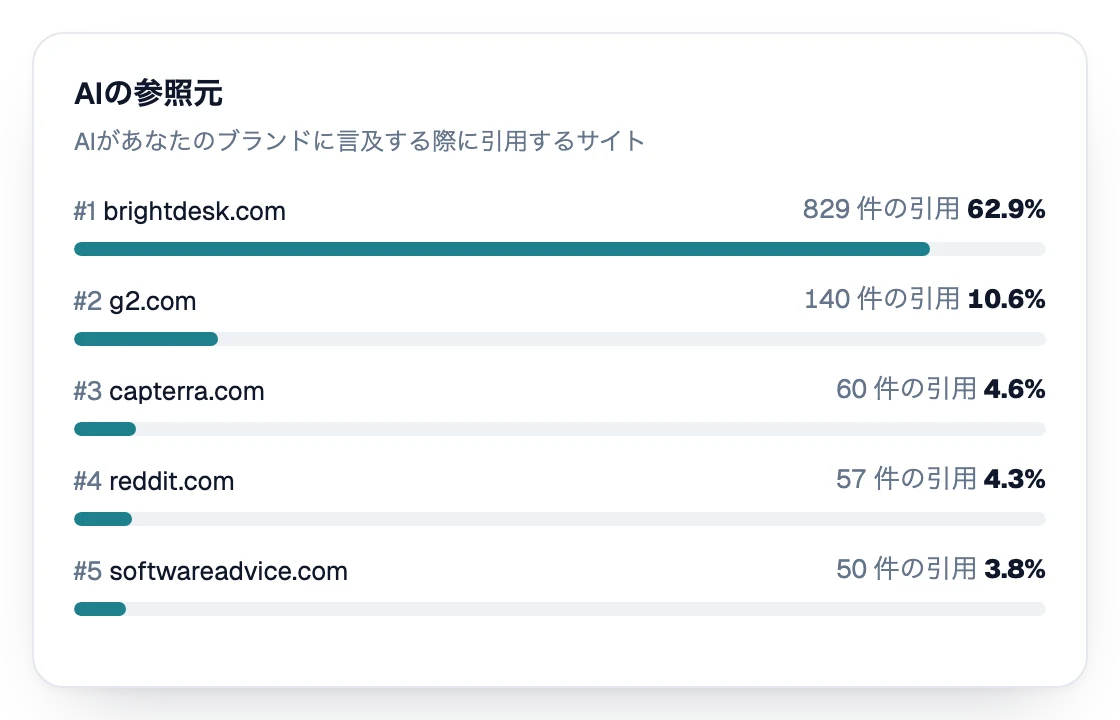 引用数順のAI参照ソース