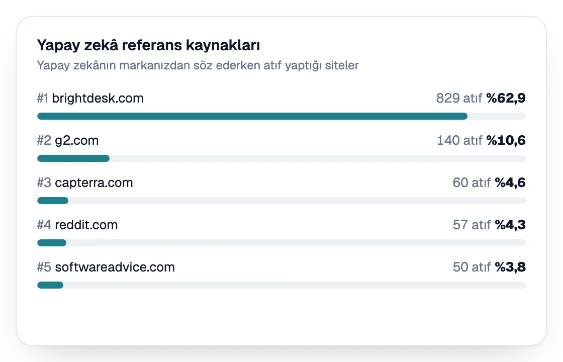 Atıf sayısına göre sıralanan yapay zeka referans kaynakları