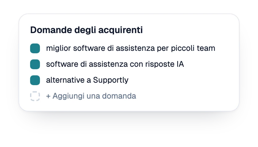 Elenco delle domande degli acquirenti monitorate per il marchio