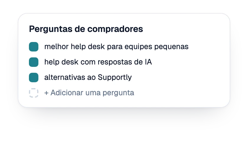 Lista de perguntas de compradores rastreadas para a marca