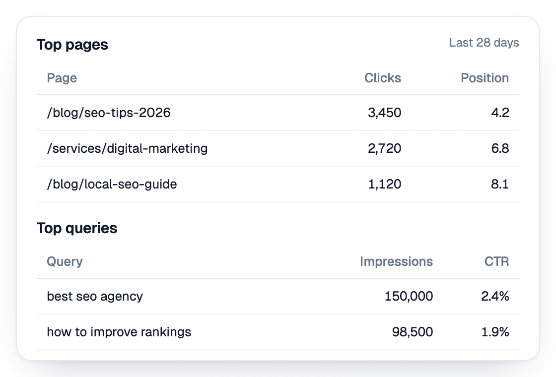 Top pages and top queries of a client site