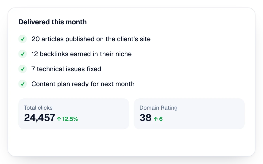Work delivered this month next to clicks and Domain Rating
