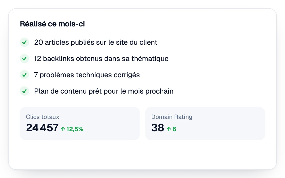 Travail livré ce mois-ci à côté des clics et du Domain Rating