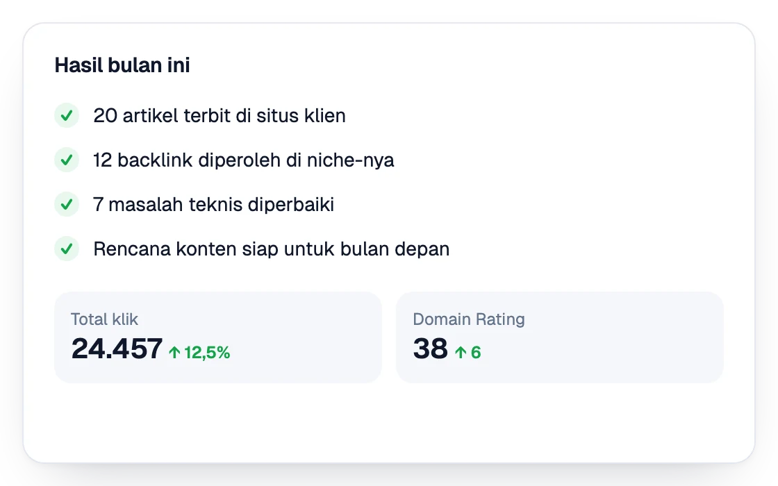 Bagian laporan yang mencantumkan pekerjaan bulan ini: artikel yang diterbitkan, backlink yang didapat, dan masalah teknis yang diperbaiki, beserta klik dan domain rating