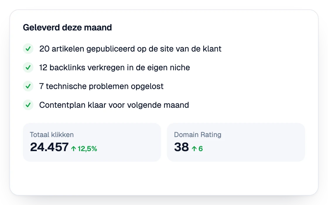 Rapportsectie met het werk dat deze maand is geleverd: gepubliceerde artikelen, verworven backlinks en opgeloste technische problemen, met klikken en domain rating