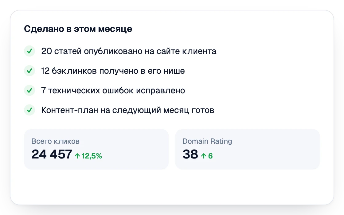 Раздел отчёта с работой, выполненной в этом месяце: опубликованные статьи, полученные обратные ссылки и исправленные технические проблемы, с кликами и рейтингом домена