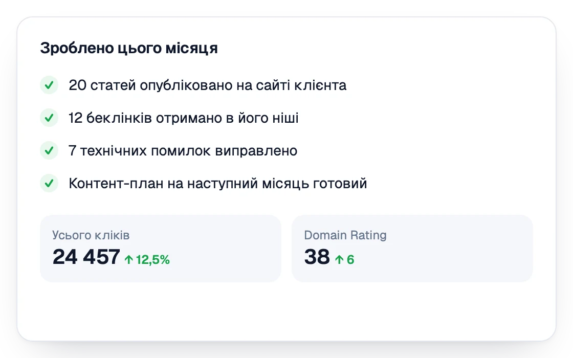 Розділ звіту з роботою, виконаною цього місяця: опубліковані статті, отримані зворотні посилання та виправлені технічні проблеми, з кліками й рейтингом домену