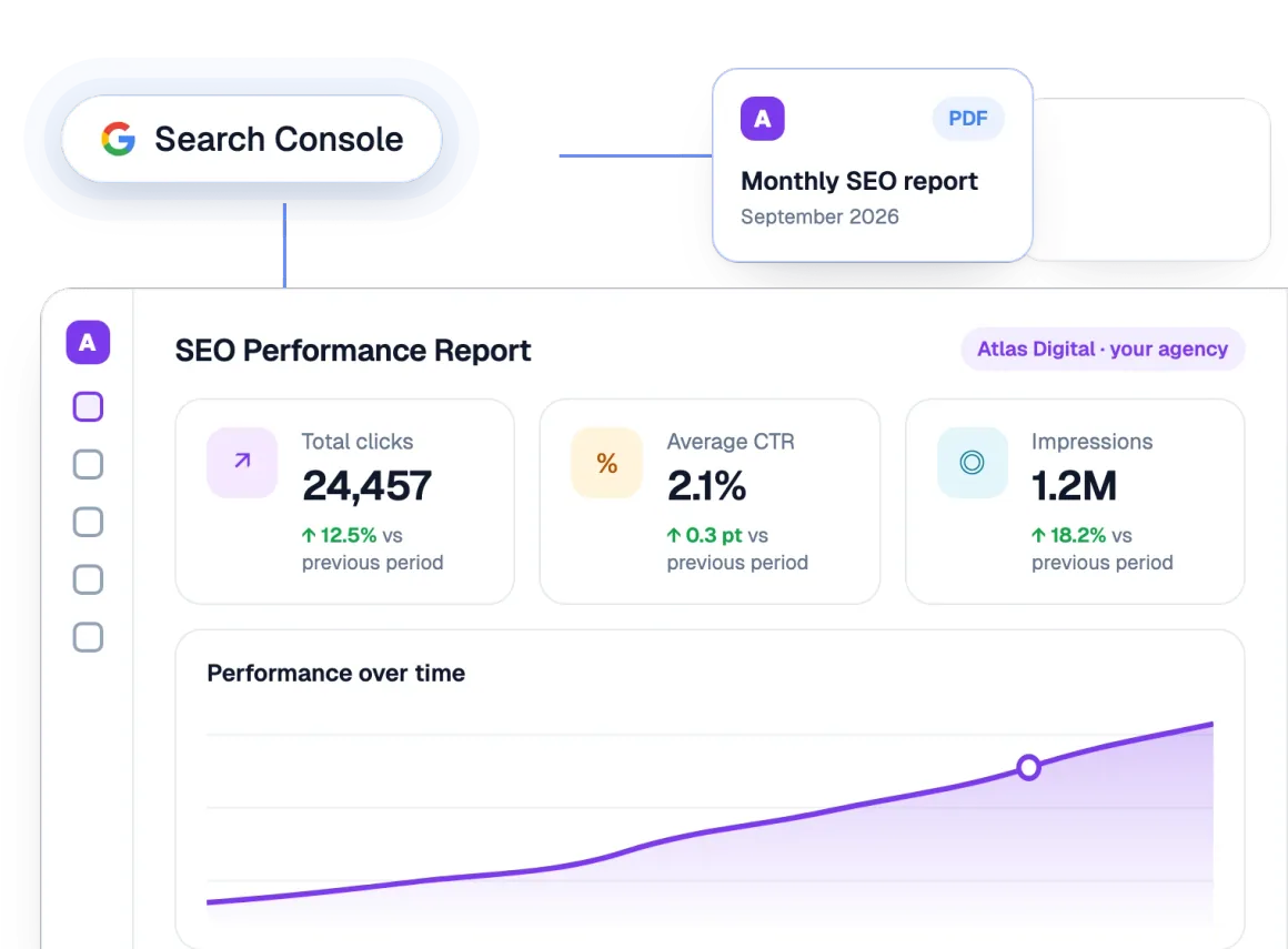 Branded SEO performance report with total clicks, average CTR and impressions synced from Google Search Console