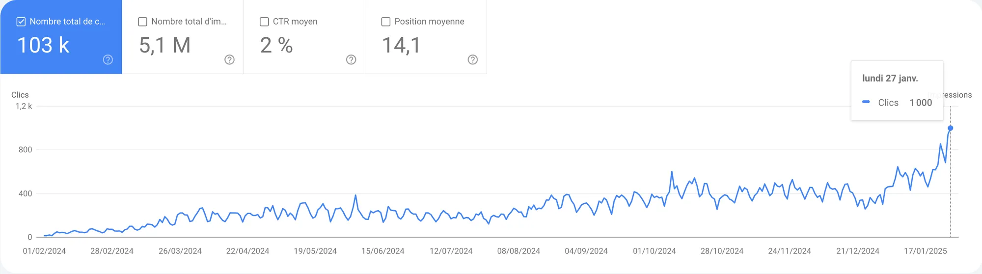 résultats seo lacreme