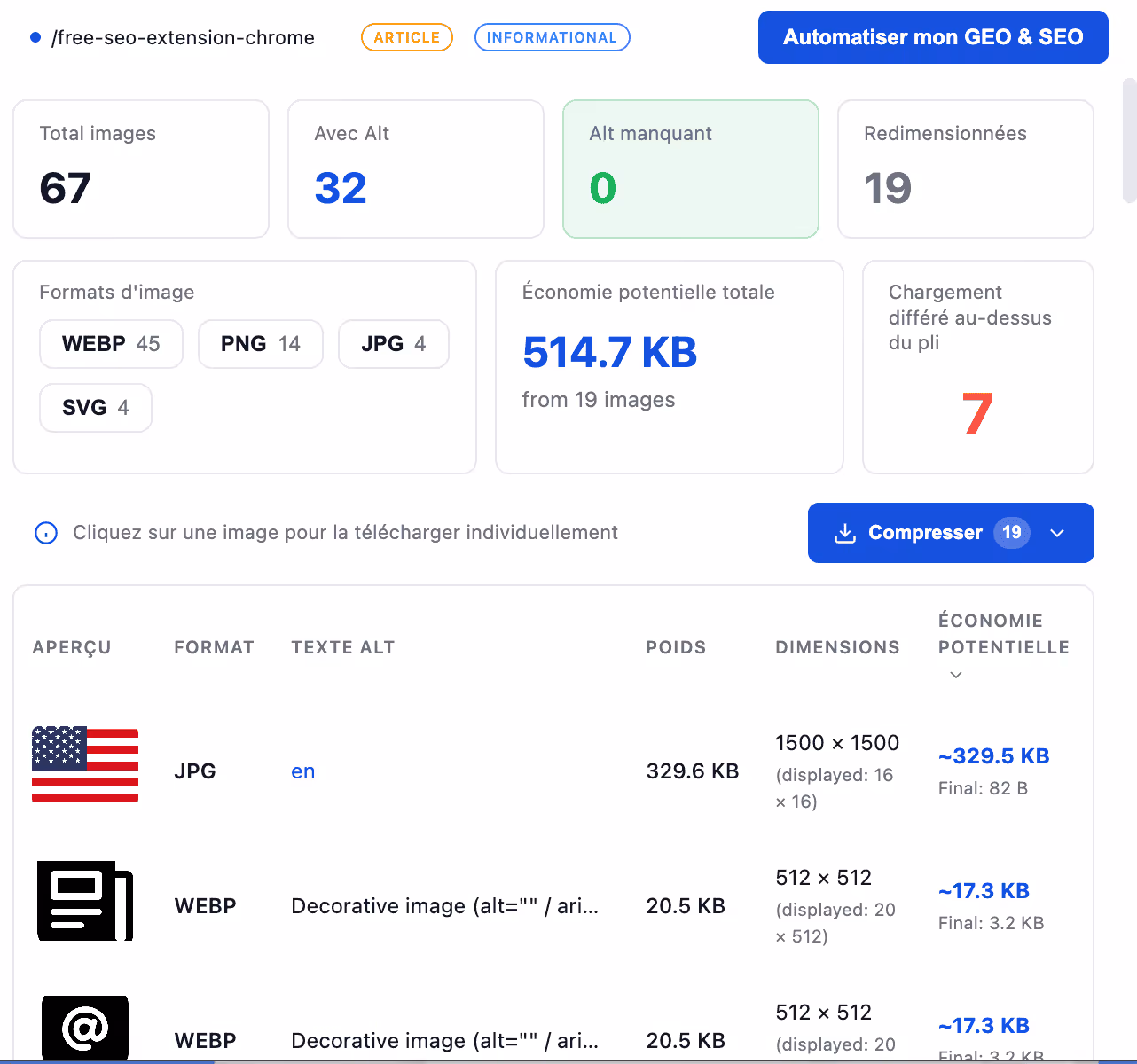 Screenshot of SEO image analysis showing total 67 images with 32 having alt text, 0 missing alt text, 19 resized, and potential savings of 514.7 KB.