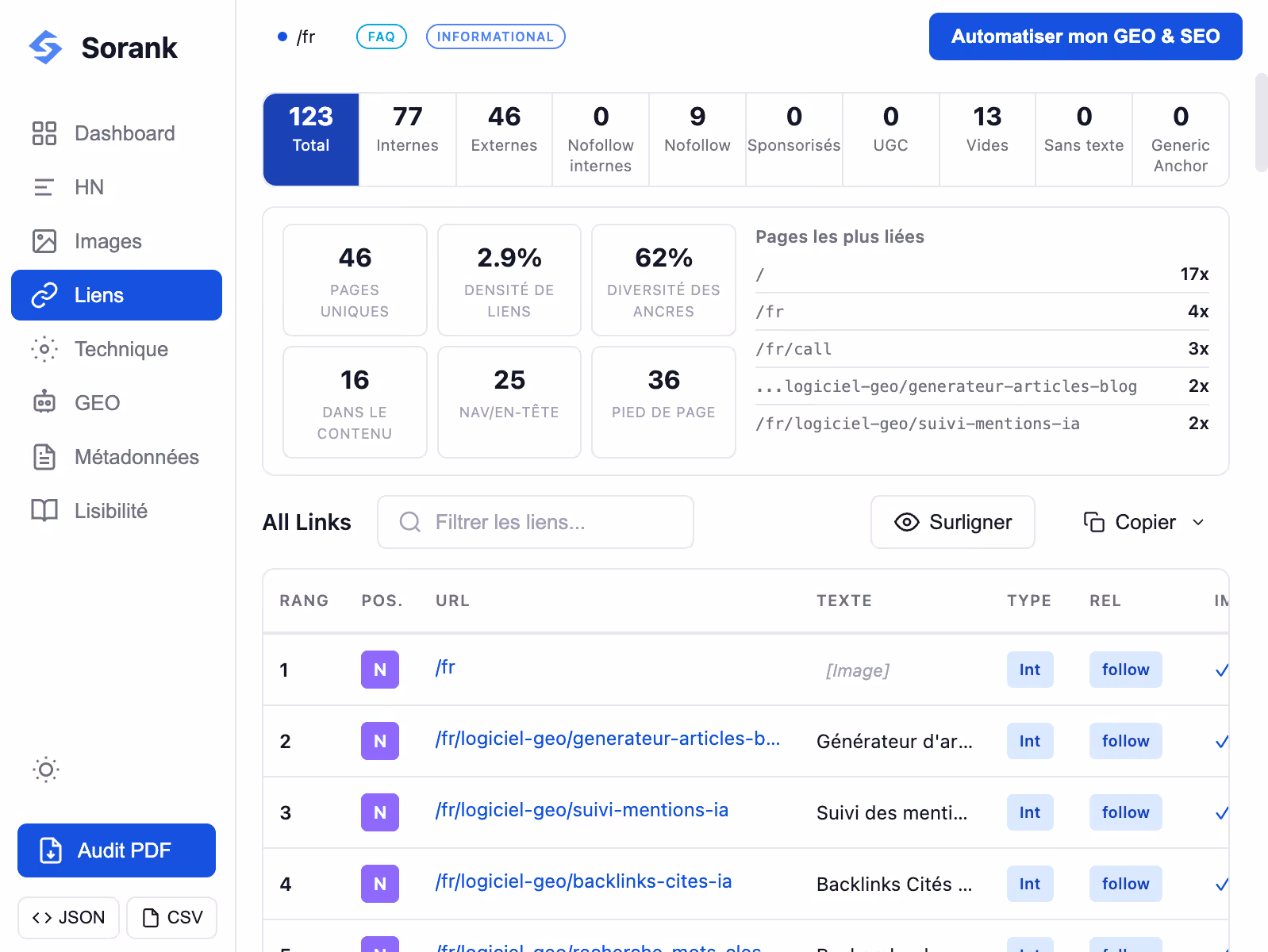 Sorank SEO dashboard showing link analysis with total links, internal and external counts, link density, anchor diversity, and a list of linked pages with positions and link types.