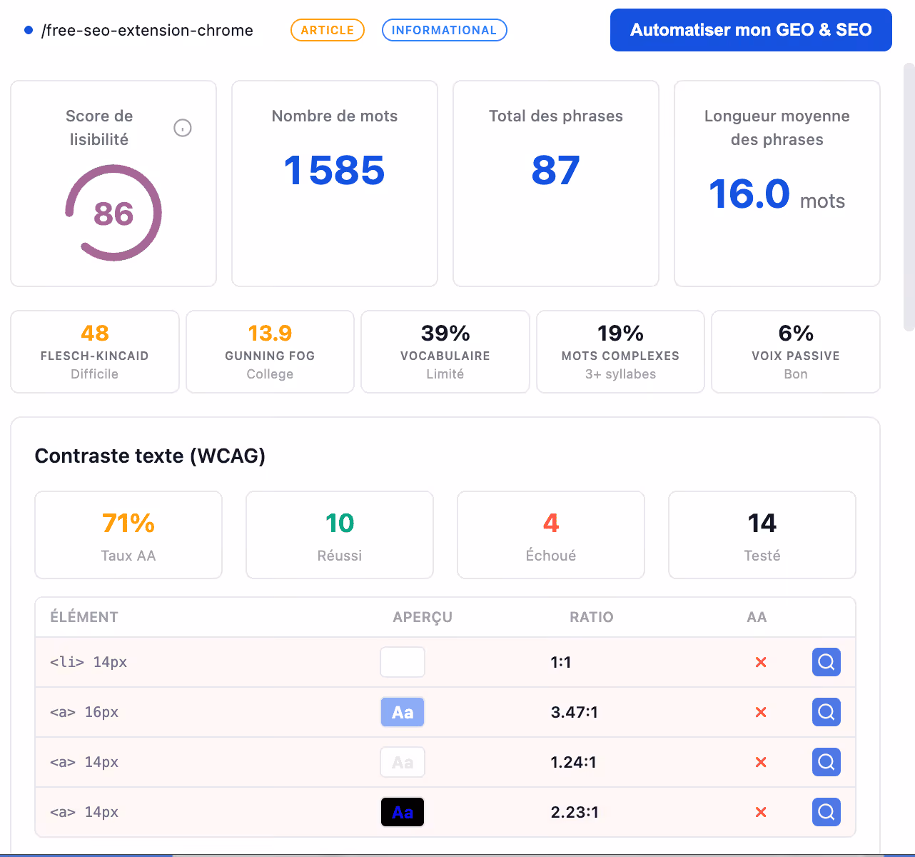 SEO analysis dashboard showing readability score of 86, 1585 words, 87 sentences, 16 words average sentence length, vocabulary 39%, complex words 19%, passive voice 6%, and text contrast WCAG results with 71% pass rate and 4 failures.