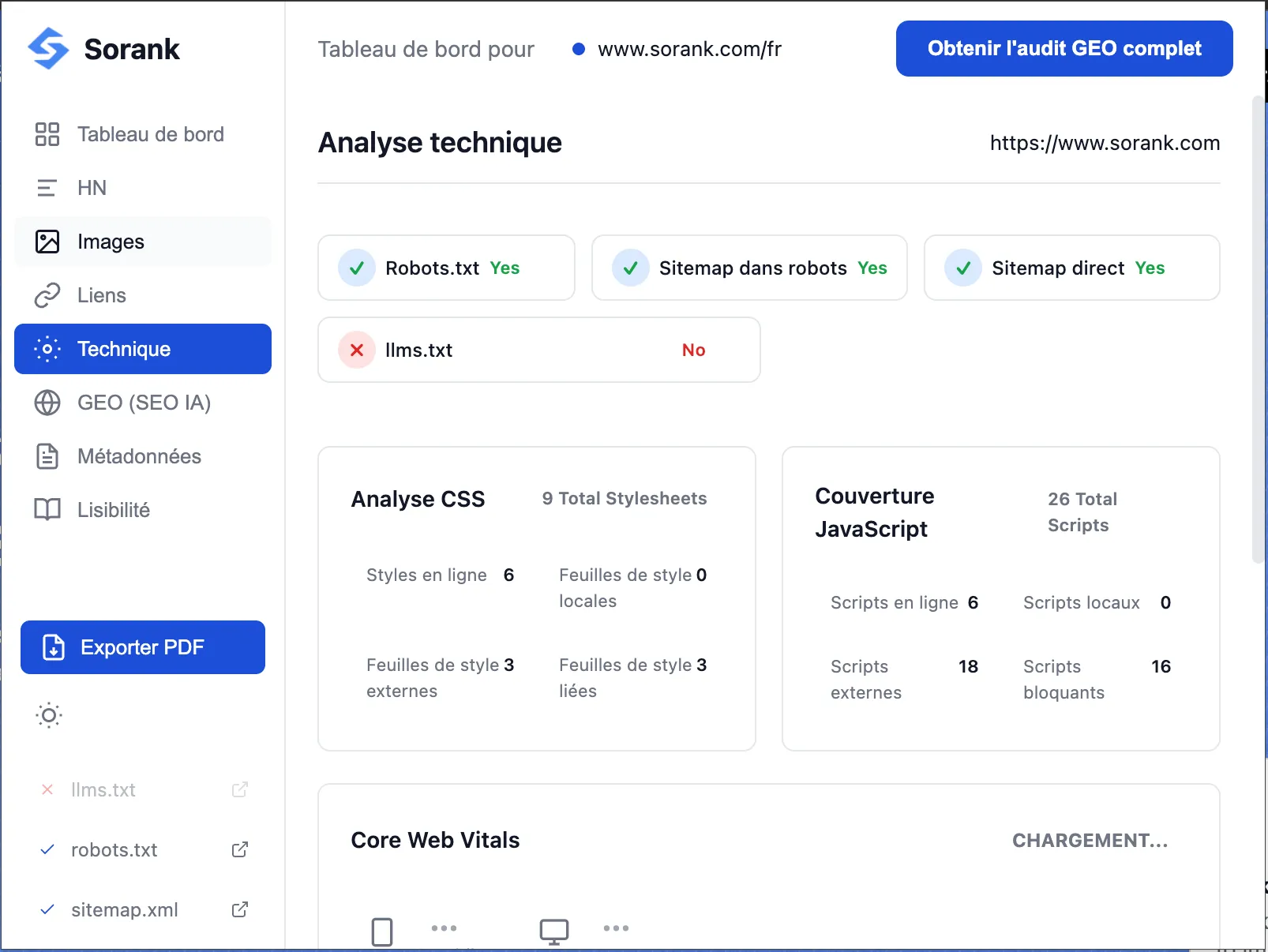 robots.txtとサイトマップの状態、CSSとJavaScriptのカバレッジ、読み込み中のCore Web Vitalsを含む、www.sorank.comの技術分析を表示するSorankのSEOダッシュボード