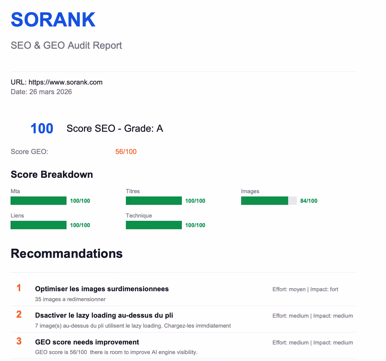 SORANK SEO & GEO audit report showing a 100 SEO score with grade A, 56 GEO score, and detailed score breakdown and recommendations for image optimization, lazy loading, and GEO score improvement.