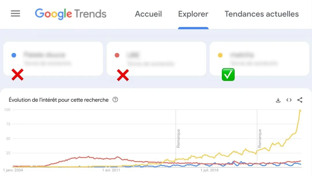 thématique seo en croissance
